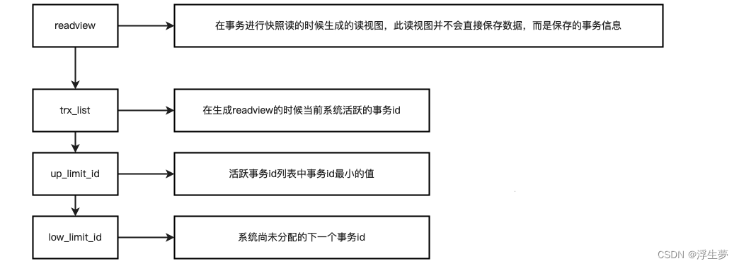MySql MVCC 详解,第4张