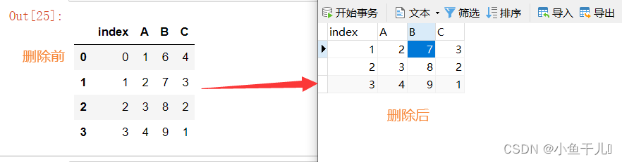 数据分析| Pandas200道练习题，使用Pandas连接MySQL数据库,在这里插入图片描述,第6张