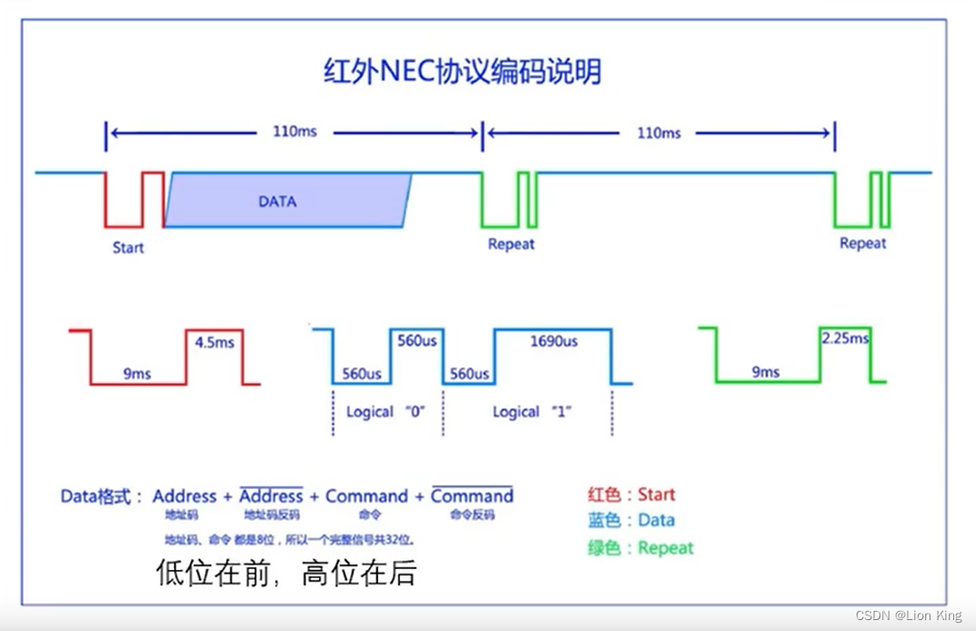 C语言：51单片机看这一篇就够了,第163张