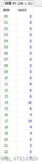 MYSQL按照小时、按天、按月分组统计，无数据补0,在这里插入图片描述,第2张