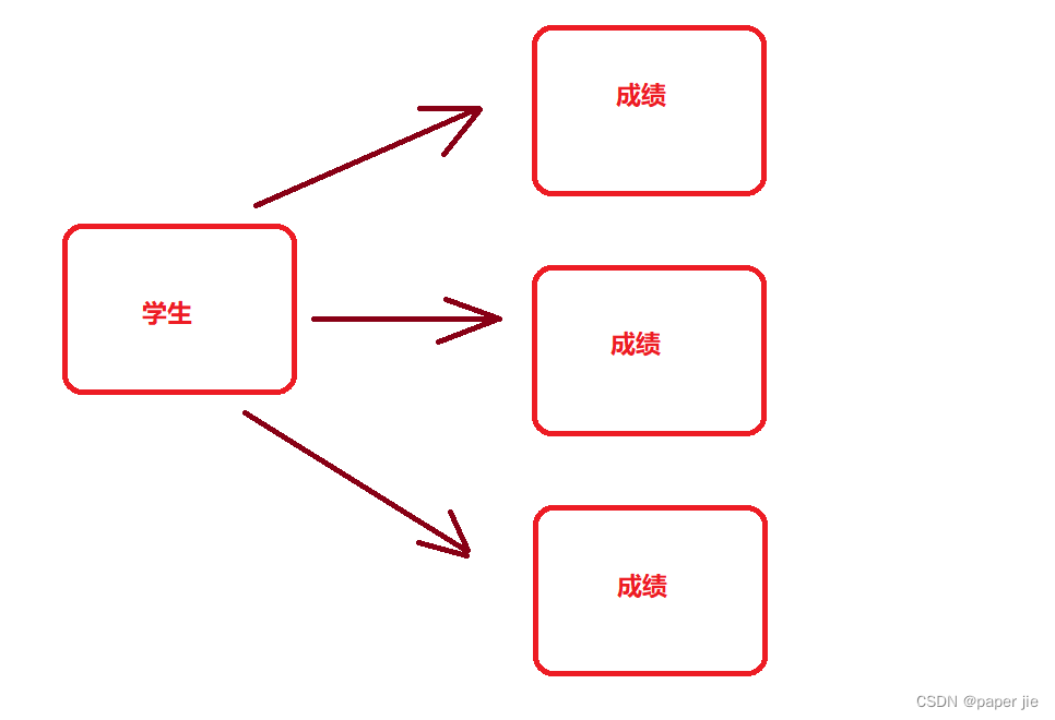 【MySQL】表的增删改查(强化),第2张