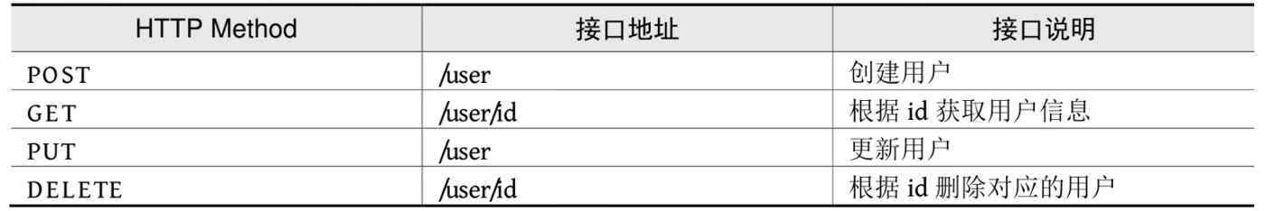 SpringBoot+Vue入门,image-20230104091646207,第15张