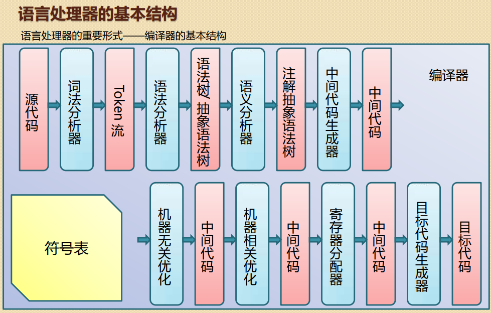 【Golang】三分钟让你快速了解Go语言&为什么我们需要Go语言？,在这里插入图片描述,第4张