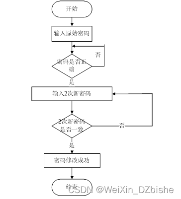 （附源码）springboot美食分享系统 毕业设计 612231,第15张