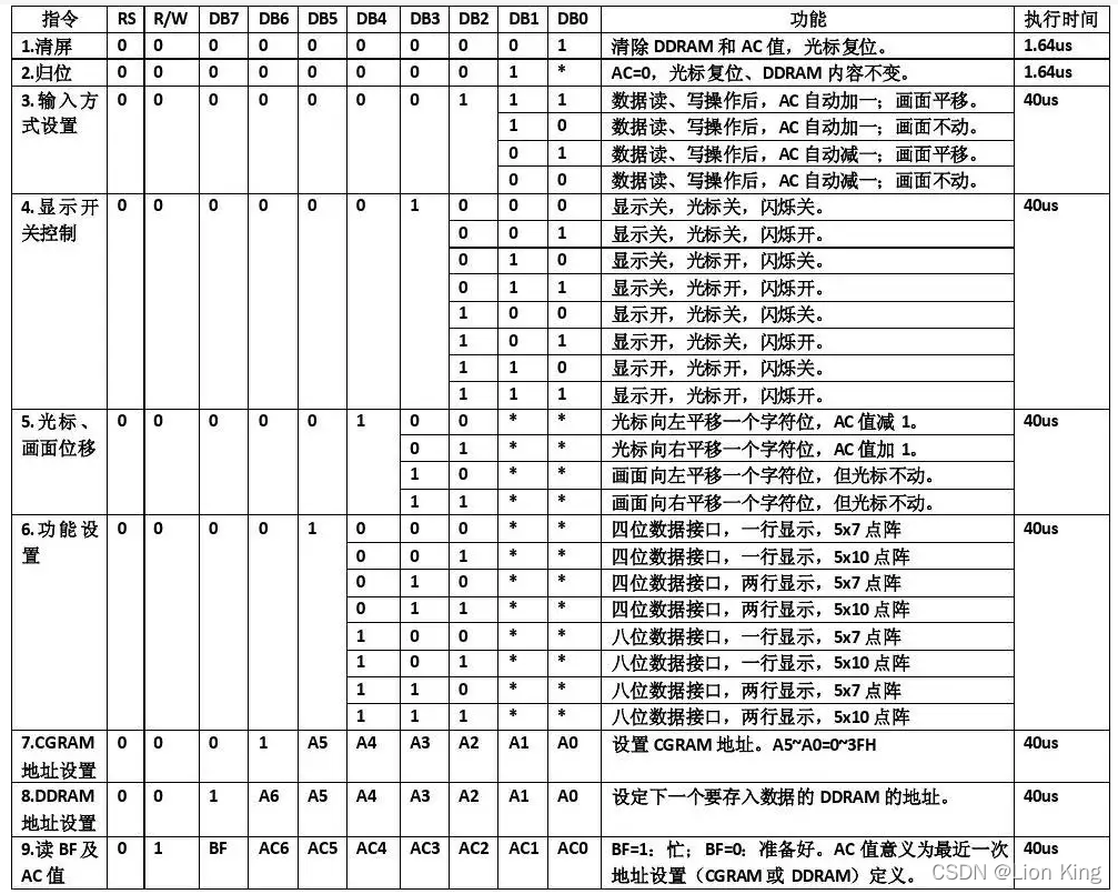 C语言：51单片机看这一篇就够了,第140张