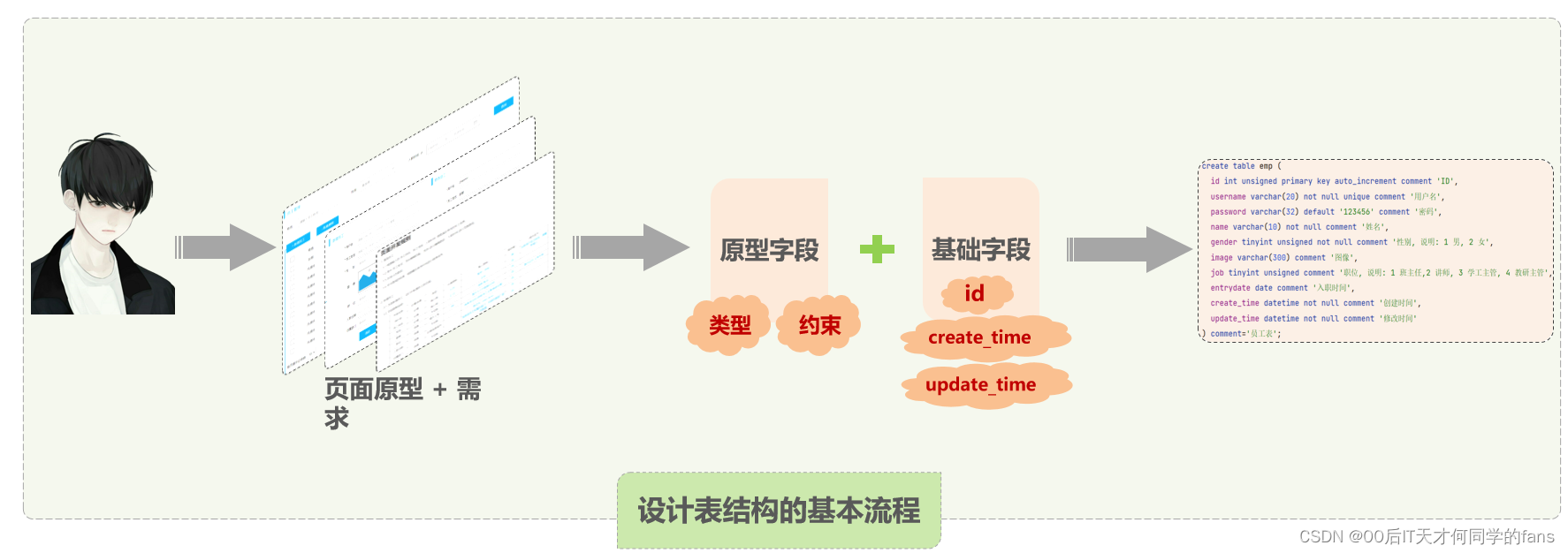 MySQL --- 图形化工具&DDL表结构操作,第44张