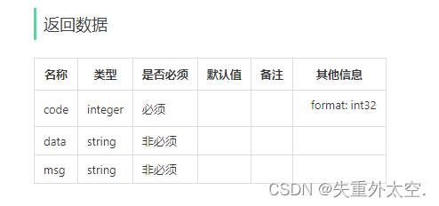 基于SpringBoot+Redis的前后端分离外卖项目-苍穹外卖(四),在这里插入图片描述,第11张