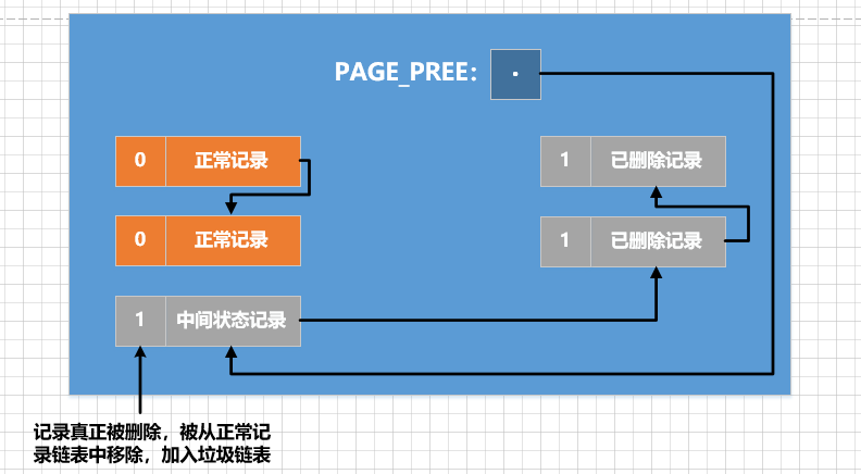 一文带你了解MySQL之undo日志,在这里插入图片描述,第8张