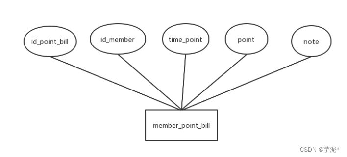 数据库课设--基于Python+MySQL的餐厅点餐系统,在这里插入图片描述,第9张