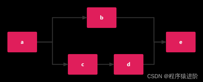 SpringBoot——LiteFlow引擎框架,第5张