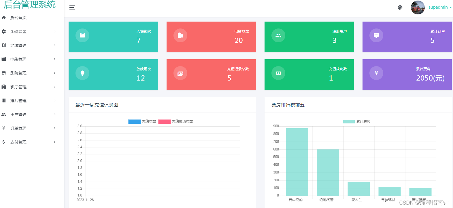 基于SpringBoot实现功能最全电影购票与信息资讯平台,第9张