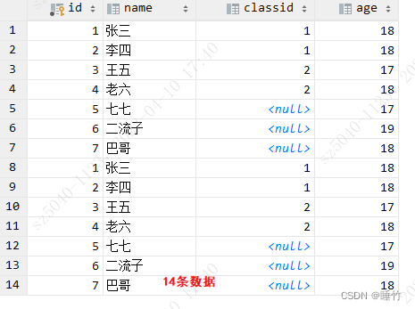 MySQL多表查询内连接外连接详解，join、left join、right join、full join的使用,第5张