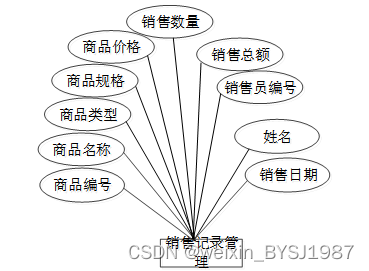 Python超市管理系统 毕业设计-附源码111042,第16张