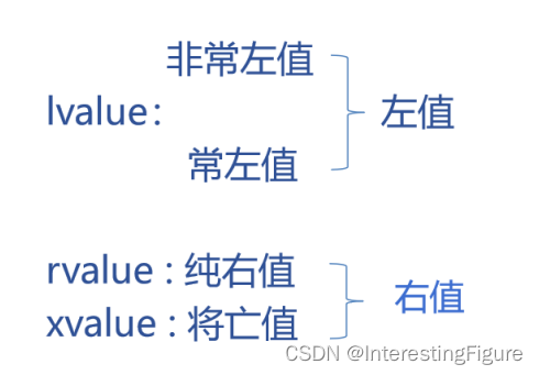 15、lambda表达式、右值引用、移动语义,在这里插入图片描述,第1张