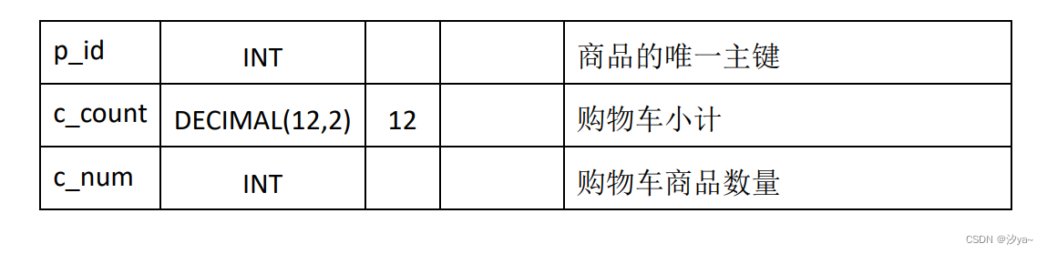 【数据库原理】MyShop 商城数据库设计（SQL server）,在这里插入图片描述,第7张