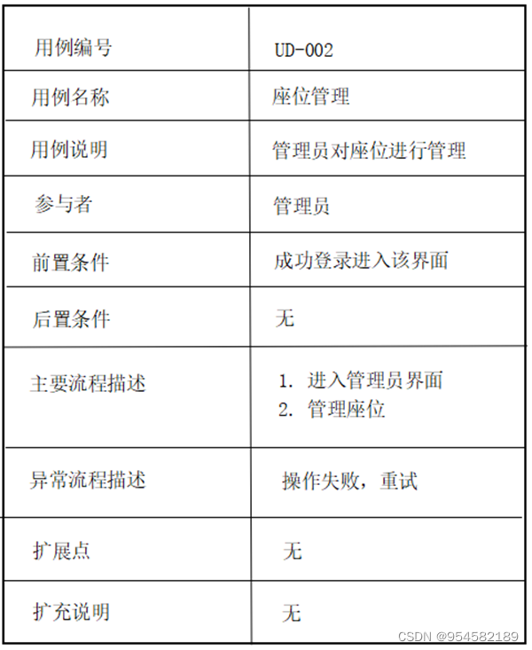 自习室管理系统的设计与实现,第6张