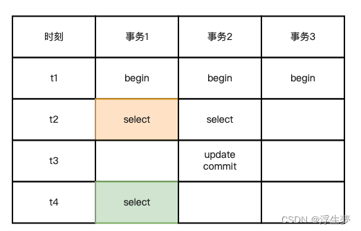 MySql MVCC 详解,第16张