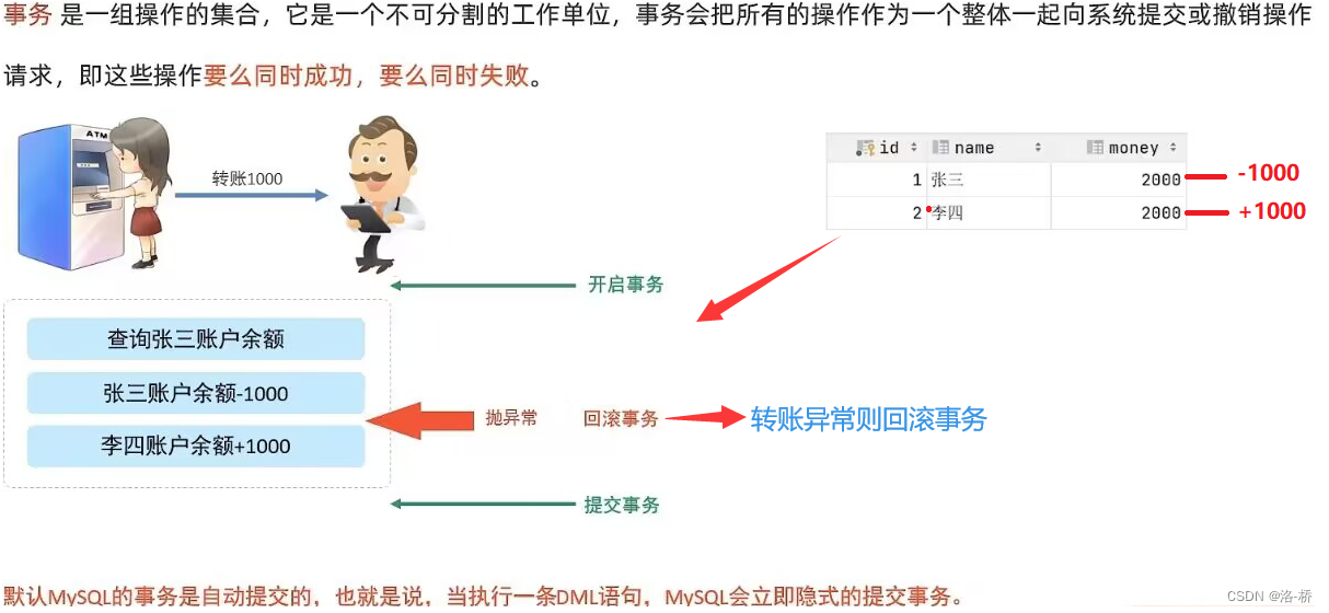 MySQL笔记-多表查询,第40张