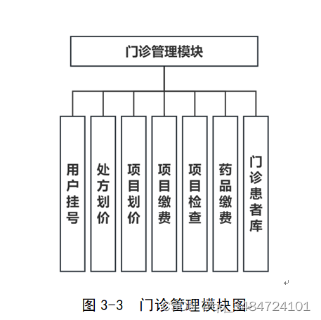 SpringBoot医院管理系统设计与实现,第6张