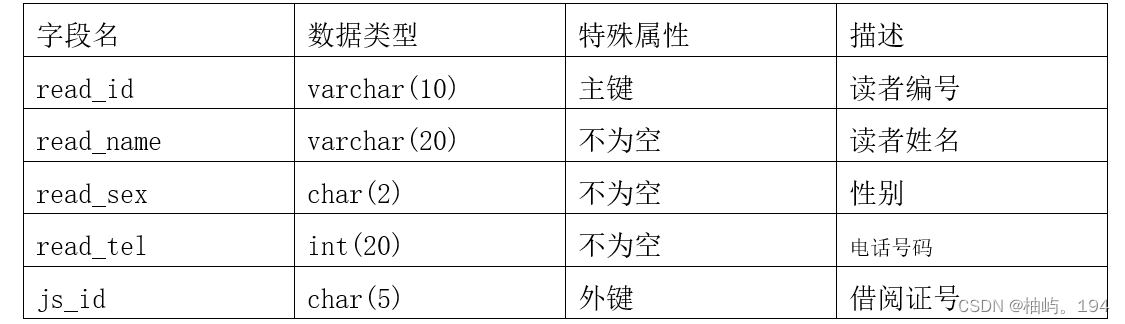MySQL 图书管理系统,第12张