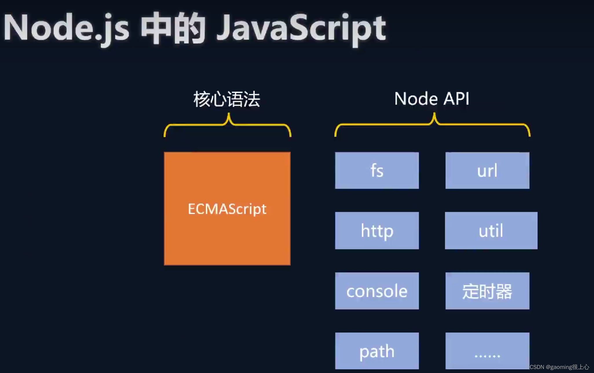Node.js零基础教程，nodejs新手到高手,在这里插入图片描述,第2张