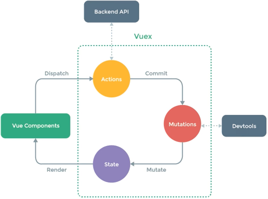SpringBoot+Vue入门,image-20230115142516992,第40张