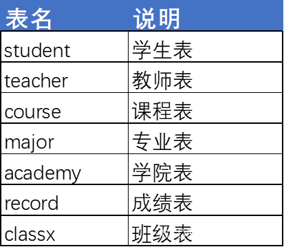 [Python+Django]Web学生信息管理系统数据库设计及系统实现,第15张