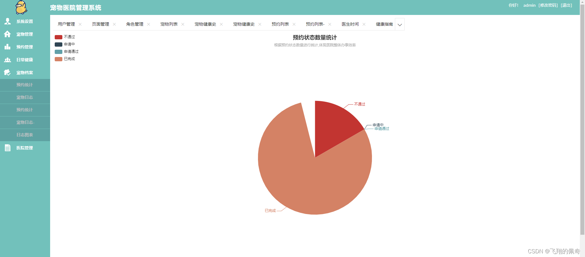 基于Springboot+MYSQL+Maven实现的宠物医院管理系统（源码+数据库+运行指导文档+项目运行指导视频）,在这里插入图片描述,第14张