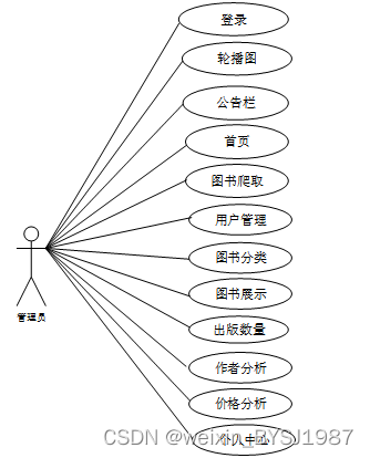 Python超市管理系统 毕业设计-附源码111042,第6张