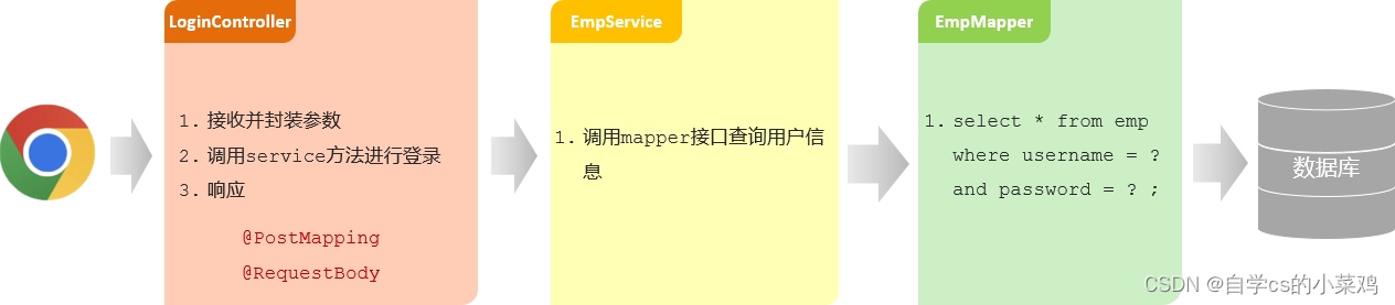springboot登录验证,在这里插入图片描述,第3张