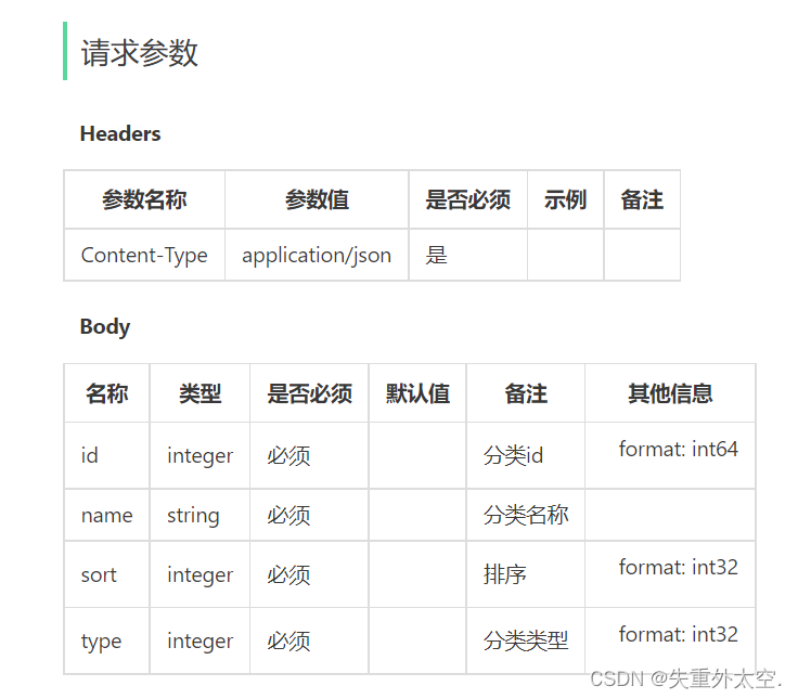 基于SpringBoot+Redis的前后端分离外卖项目-苍穹外卖(四),在这里插入图片描述,第15张