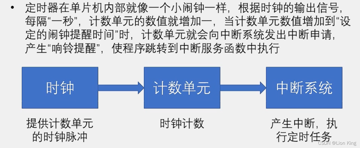 C语言：51单片机看这一篇就够了,第52张