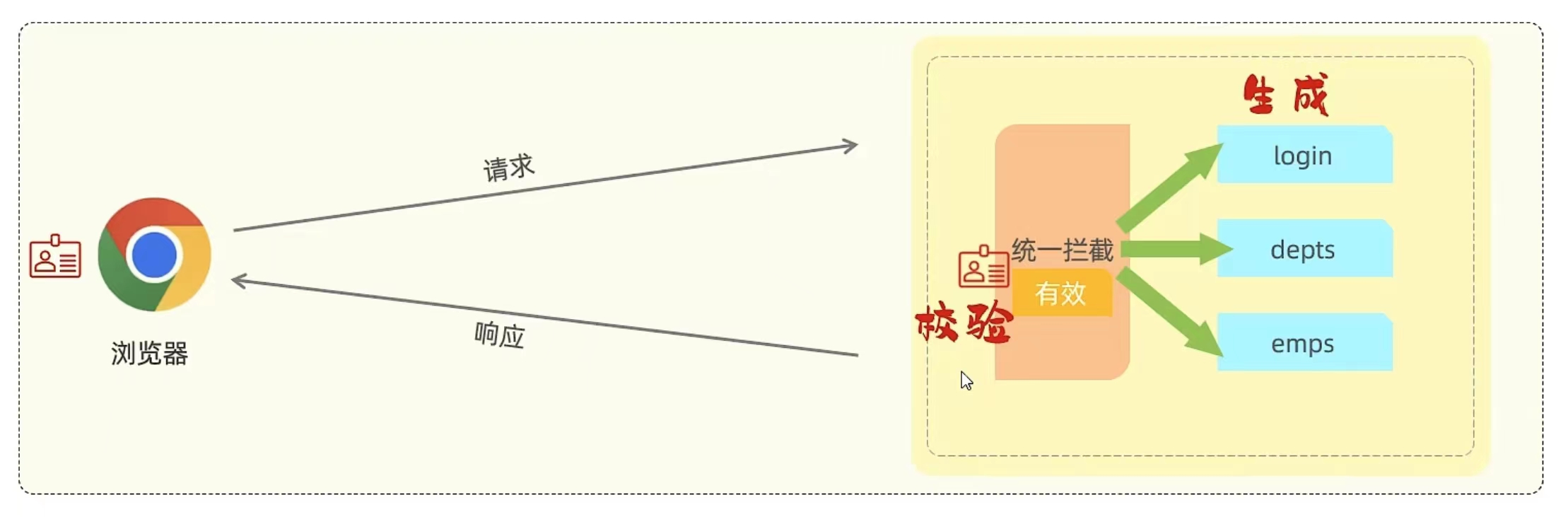 【SpringBoot篇】登录校验 — JWT令牌,请添加图片描述,第4张