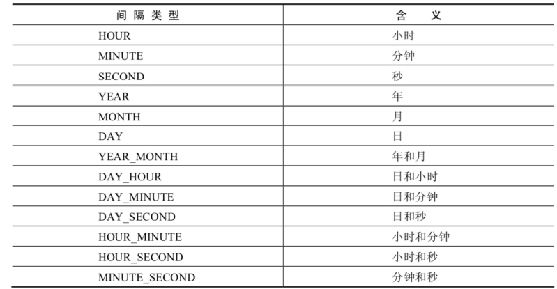 MySQL从入门到快速上手,image.png,第11张