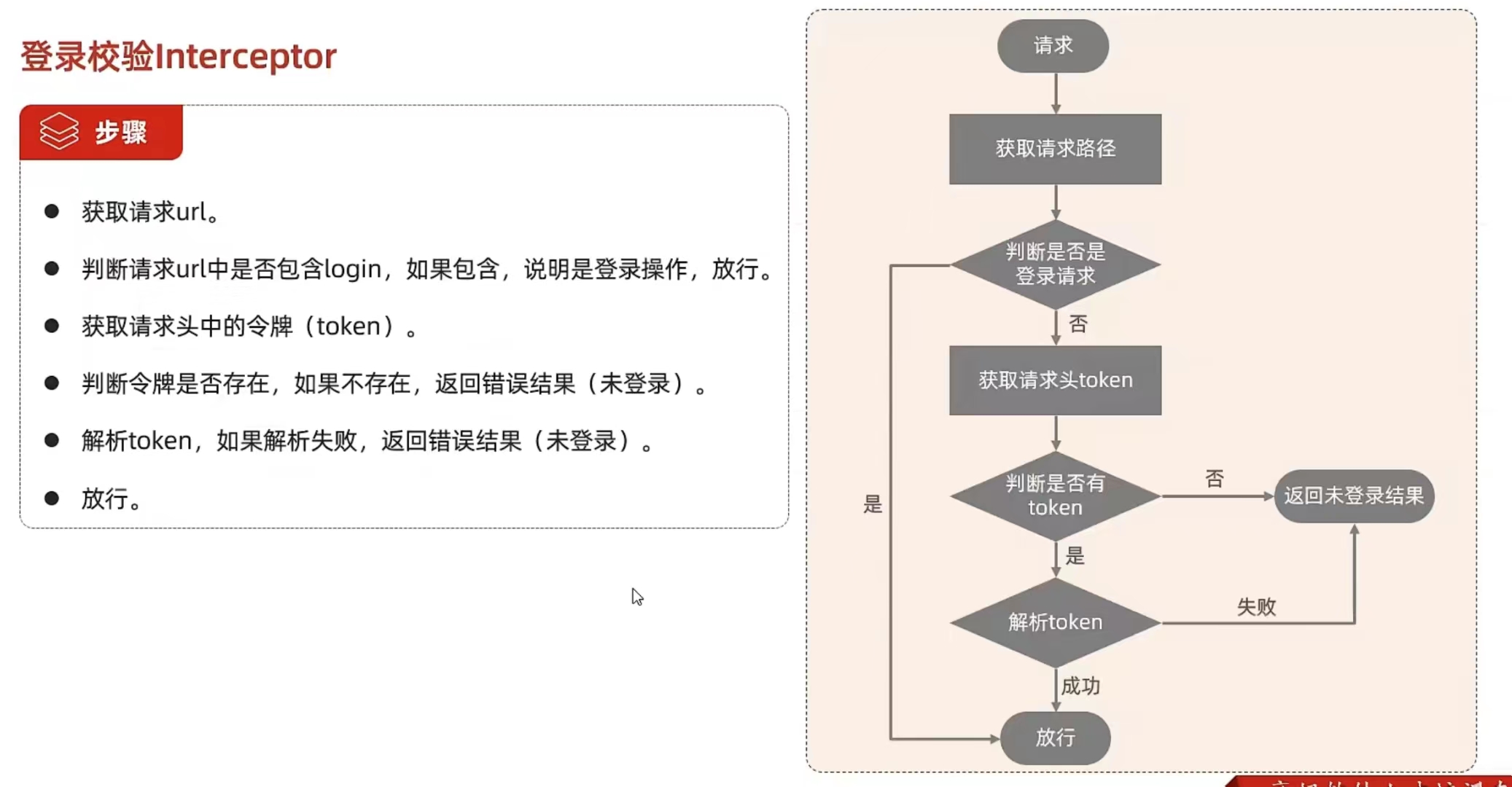 【SpringBoot篇】Interceptor拦截器 | 拦截器和过滤器的区别,请添加图片描述,第10张