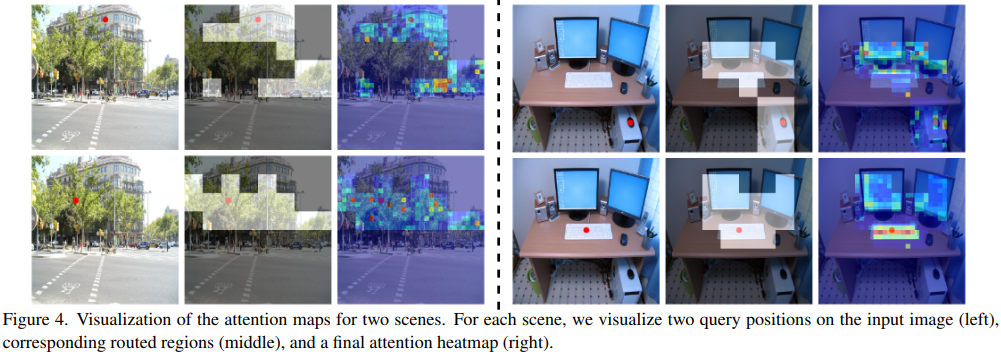 CVPR‘2023 即插即用系列! | BiFormer: 通过双向路由注意力构建高效金字塔网络架构,第9张