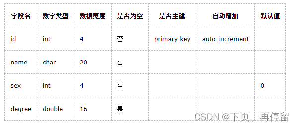 【Mysql】mysql命令大全,在这里插入图片描述,第1张