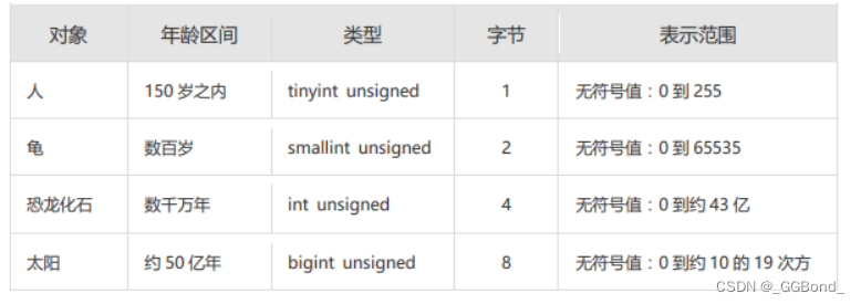 Mysql：创建和管理表（全面详解）,在这里插入图片描述,第7张