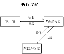 （附源码）Python宿舍管理系统毕业设计231642,第9张