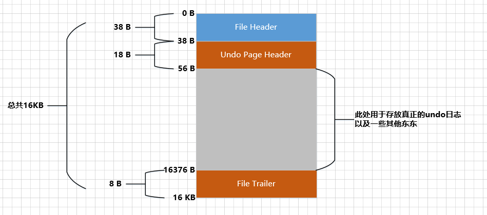 一文带你了解MySQL之undo日志,在这里插入图片描述,第20张