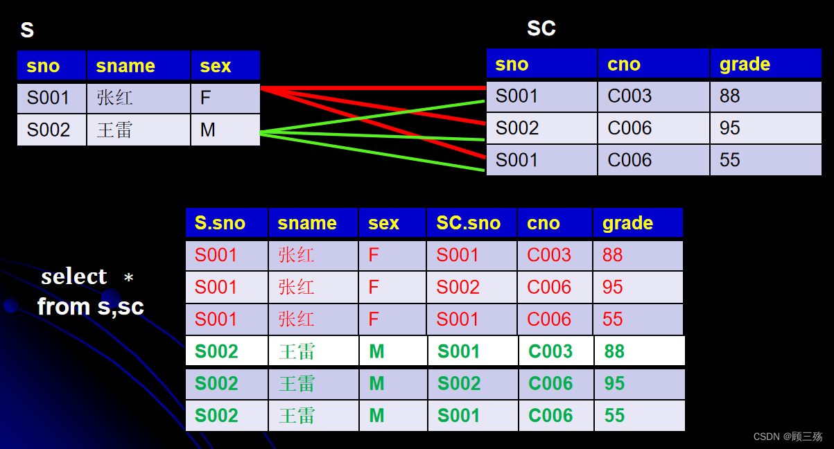 【Access】Access：SQL 语句汇总,第23张