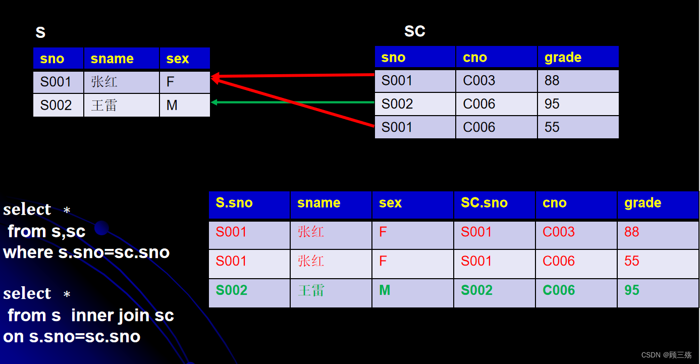 【Access】Access：SQL 语句汇总,第25张