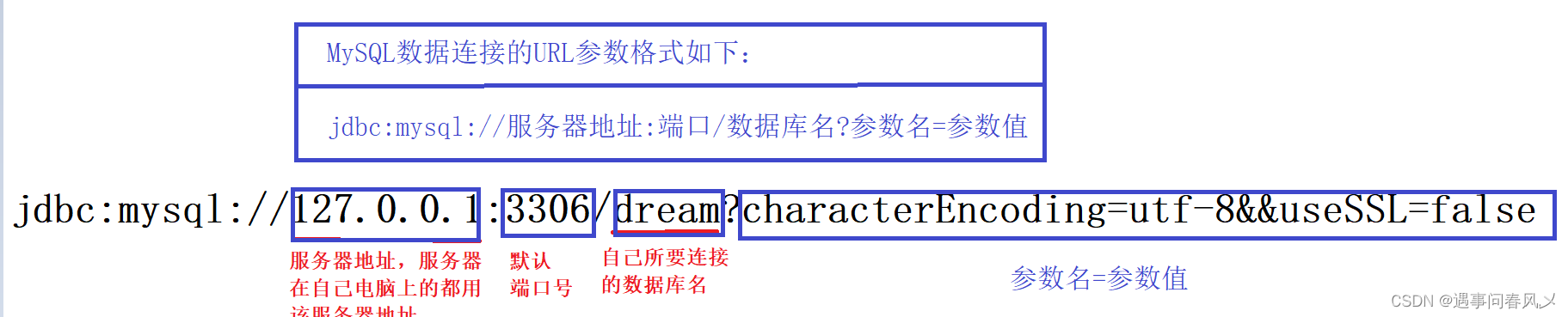 【MySQL】 Java的JDBC编程,在这里插入图片描述,第10张