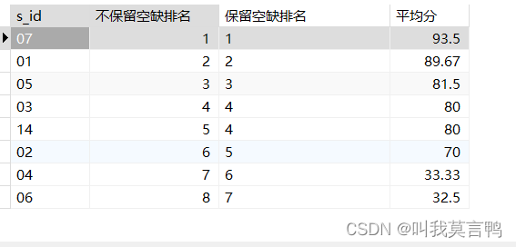 Mysql经典例题练习与总结,在这里插入图片描述,第20张