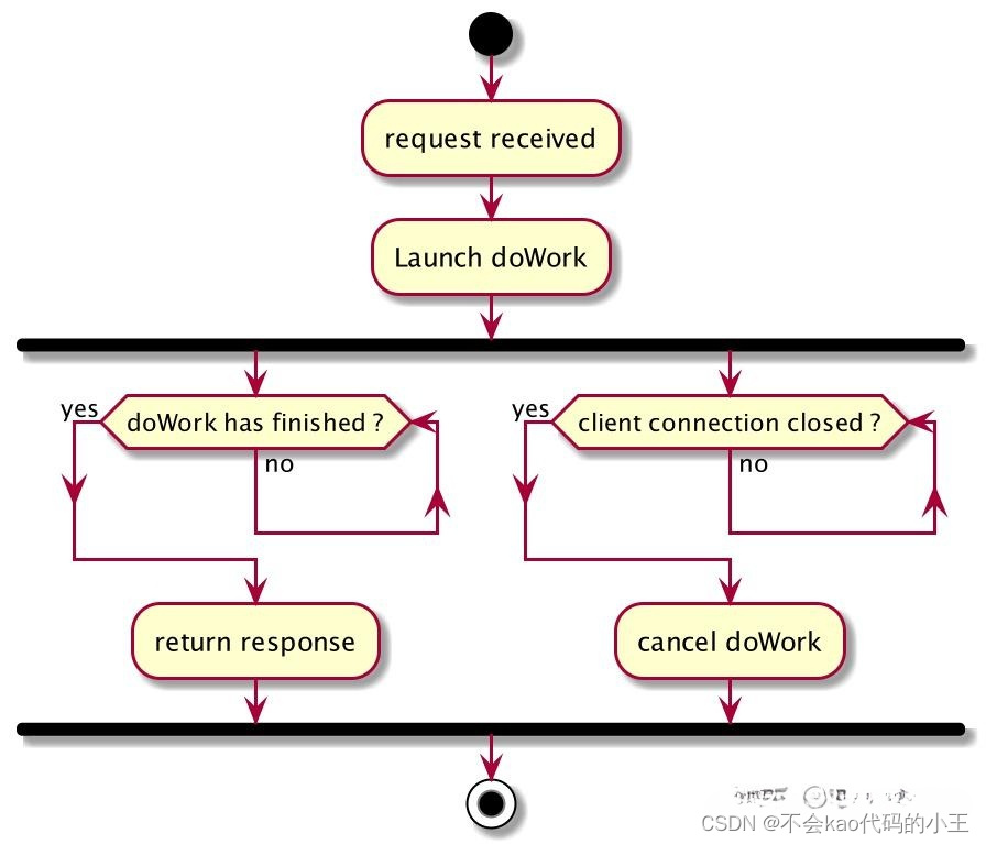 如何理解Go言中的Context?,在这里插入图片描述,第5张