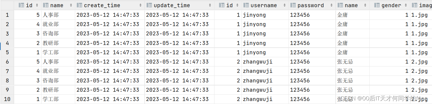MySQL --- 多表查询 & 驱动表,第3张