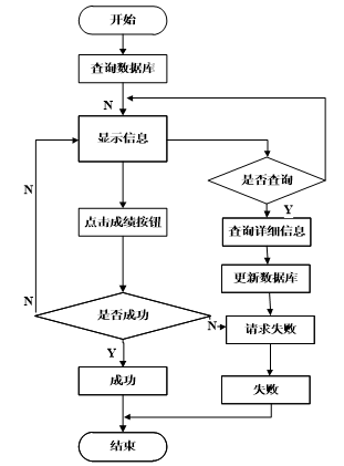 （附源码）python学生成绩管理系统 毕业设计 061011,第15张