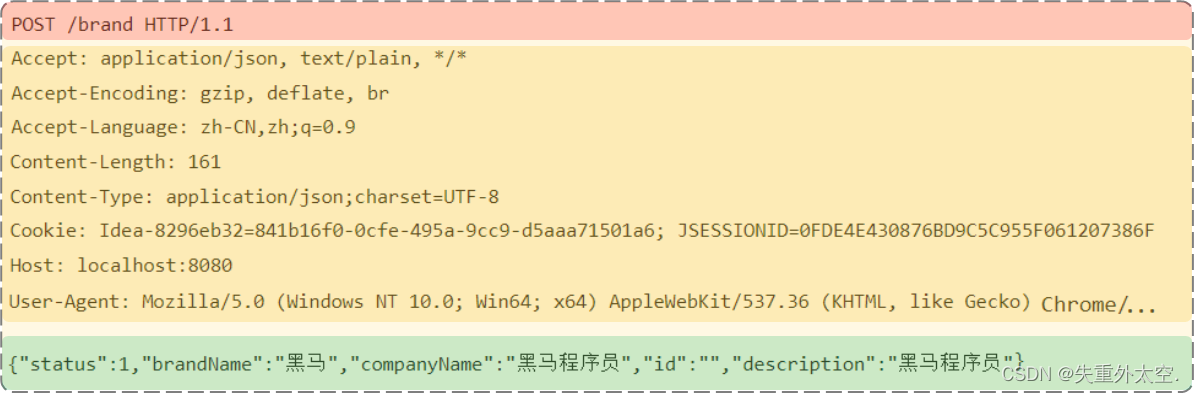 从HTTP到Tomcat：揭秘Web应用的底层协议与高性能容器,在这里插入图片描述,第6张