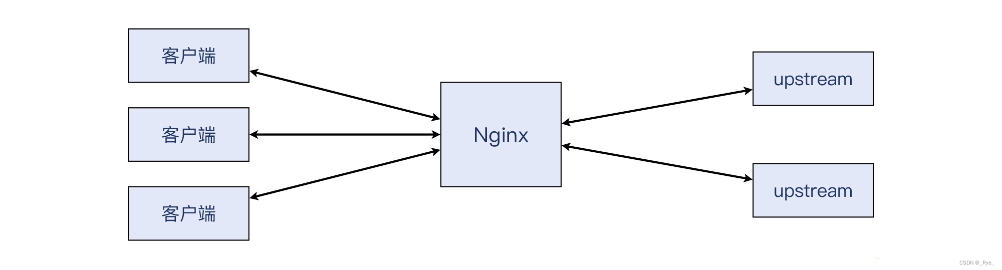 04 | 挥手：Nginx日志报connection reset by peer是怎么回事？,第2张
