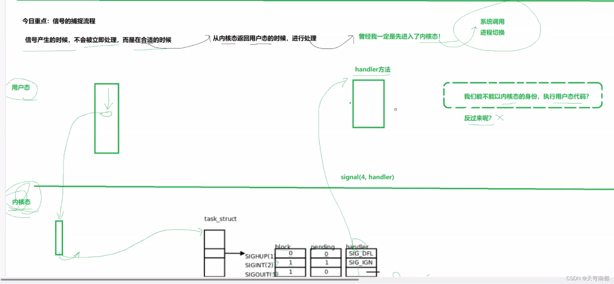 linux进程通信,第32张